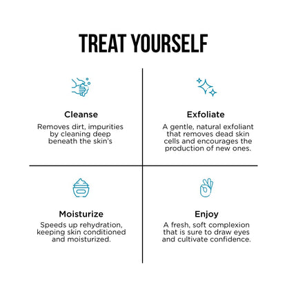 Treat yourself skincare routine infographic showing four steps cleanse exfoliate moisturize and enjoy for stay ready scrub