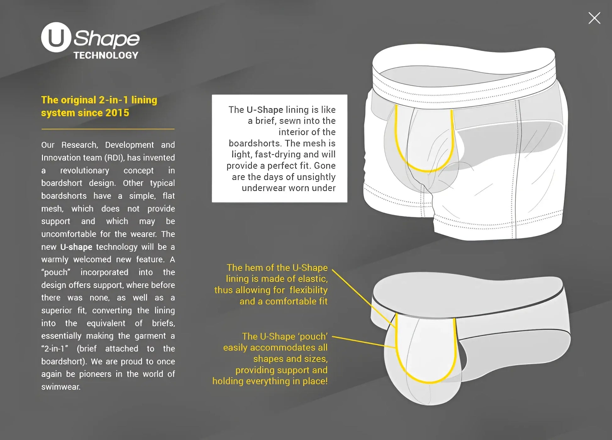 Basic boardshort white with yellow u-shaped lining elastic hem and mesh interior for comfortable fit