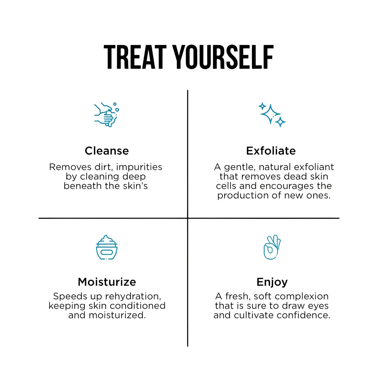 Treat yourself skincare routine infographic showing four steps cleanse exfoliate moisturize and enjoy for stay ready scrub
