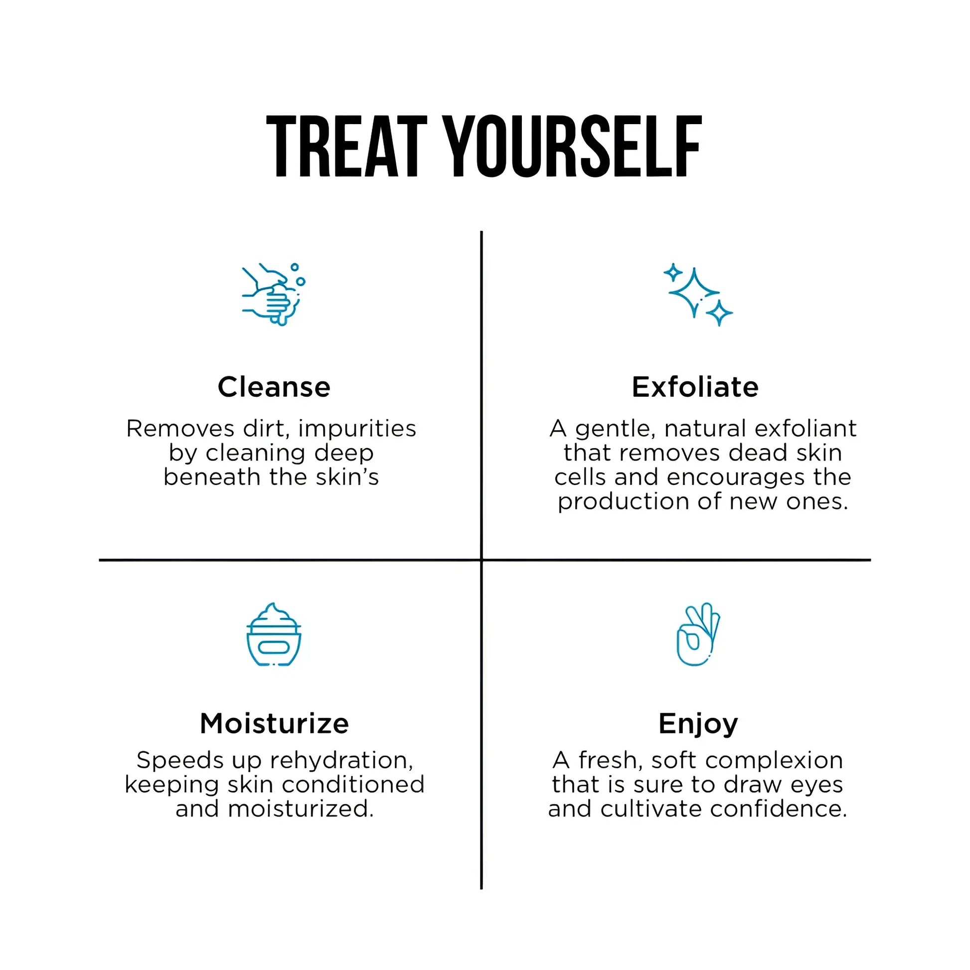 Treat yourself skincare routine infographic showing four steps cleanse exfoliate moisturize and enjoy for stay ready scrub