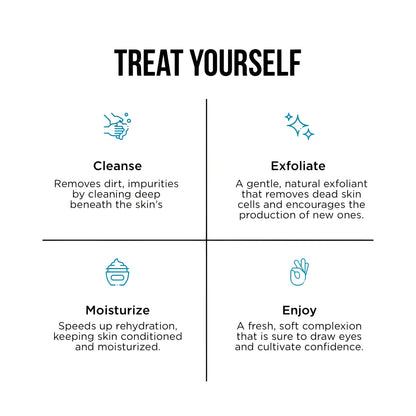 Treat yourself skincare routine infographic showing four steps cleanse exfoliate moisturize and enjoy for stay ready scrub